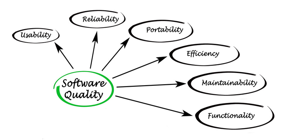 Track record of high quality software